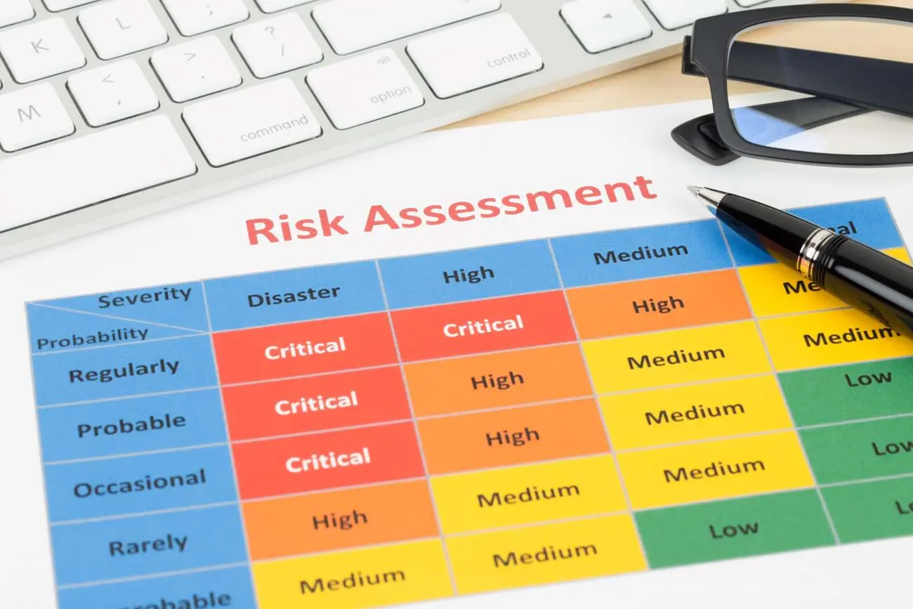 Risk assessment chart showing severity and probability levels for workplace hazards