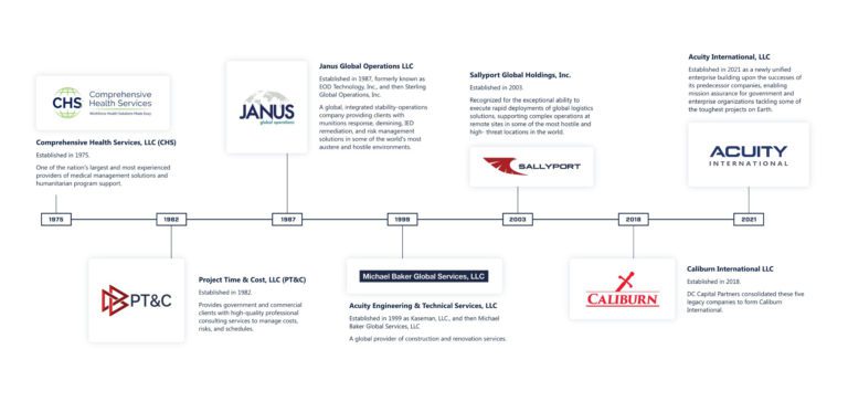 About Acuity - Acuity International